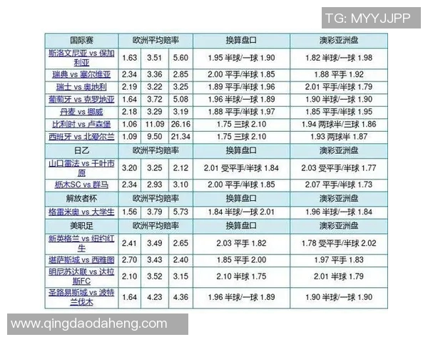 比利时与突尼西亚亚盘分析及投注策略探讨 比利时与突尼西亚亚盘分析及投注策略探讨