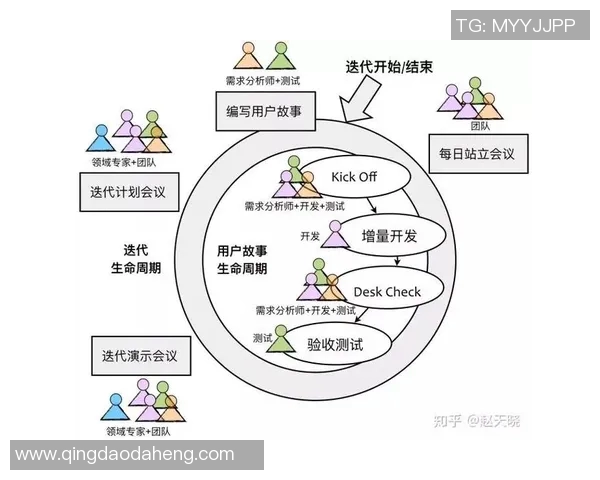 成都飞盘队配合表现数据分析揭示团队协作与战术执行的关键因素 成都飞盘队配合表现数据分析揭示团队协作与战术执行的关键因素