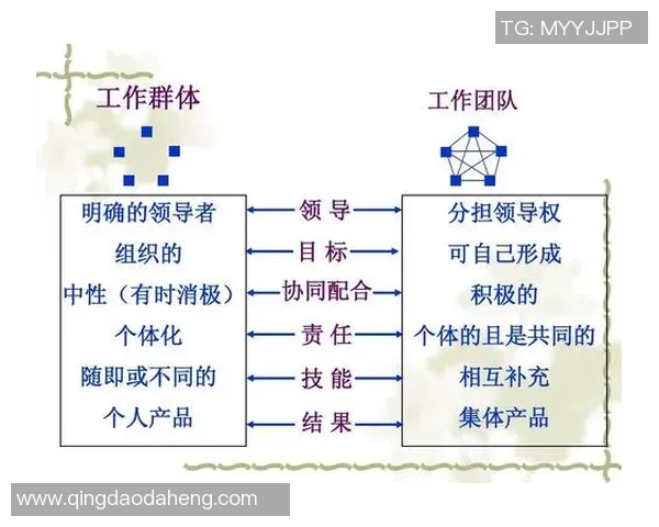 团队协作与创新驱动企业发展的有效策略与实践探讨 团队协作与创新驱动企业发展的有效策略与实践探讨