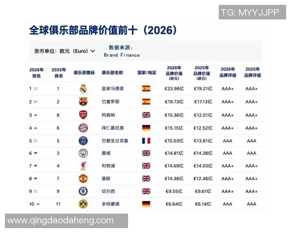 全球足球明星代言合同收入排行榜揭示商业价值与影响力的背后故事